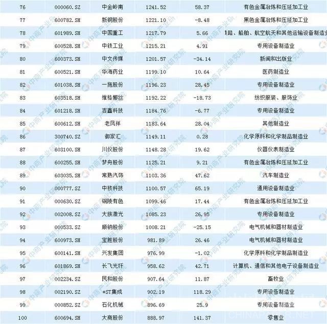 上市公司包裝費(fèi)4 上市公司包裝費(fèi)4